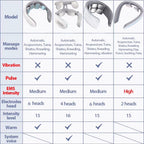 FlexRelief™ Smart Neck & Shoulder Massager